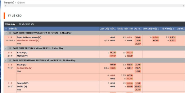 Kèo Trực Tuyến Cập Nhật Tỷ Lệ Cược Mới Nhất